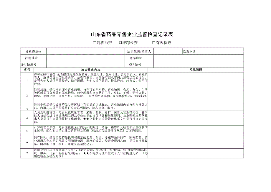 山东省药品零售企业监督检查记录表.docx_第1页