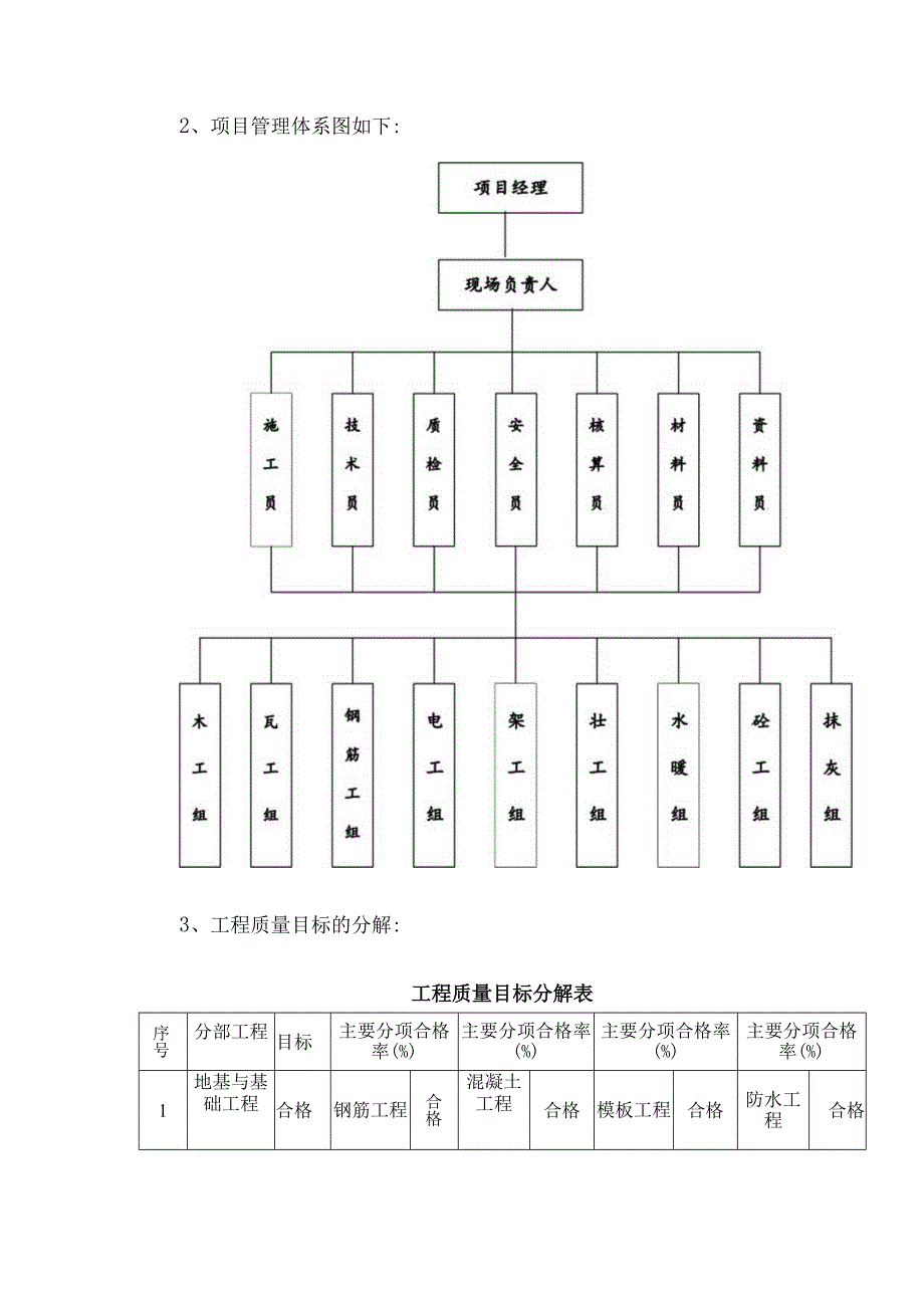 某高层住宅楼工程质量管理.docx_第2页