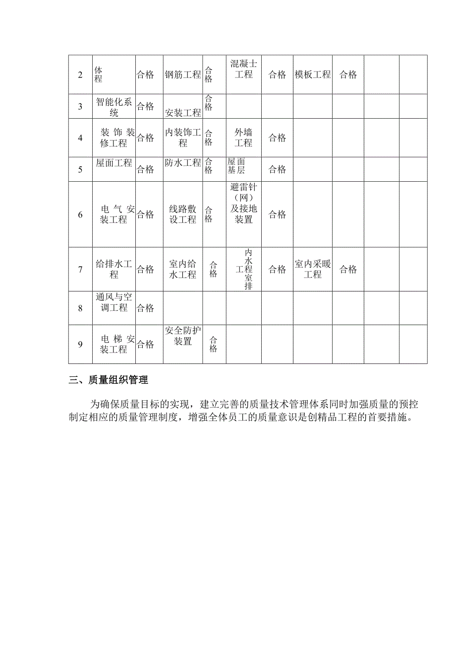 某高层住宅楼工程质量管理.docx_第3页