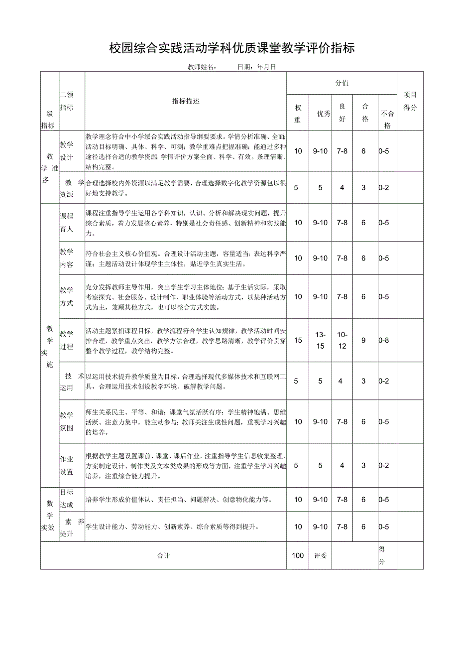 校园综合实践活动学科优质课堂教学评价指标.docx_第1页