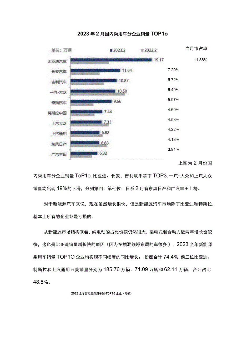 我国汽车市场发展形势及后市场发展趋势分析.docx_第3页