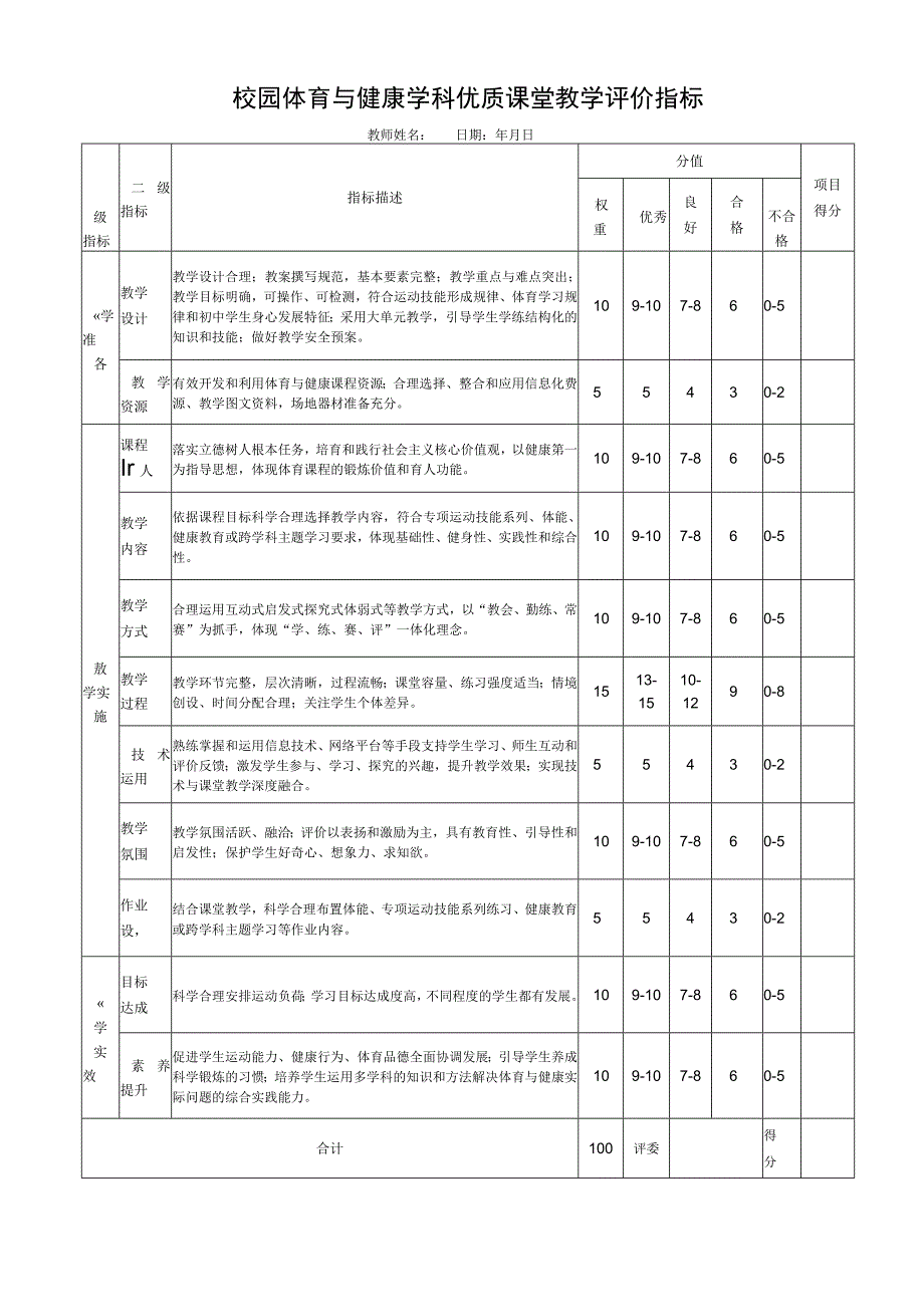 校园体育与健康学科优质课堂教学评价指标.docx_第1页