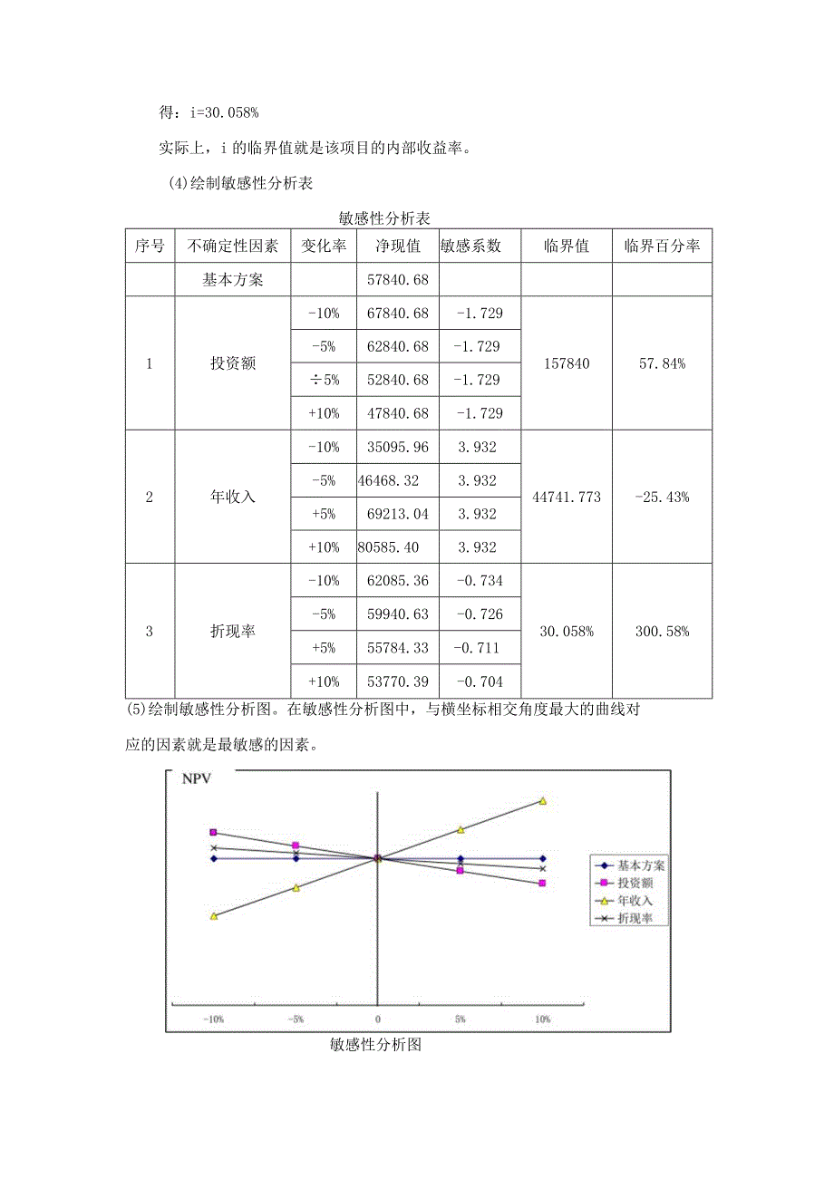 敏感性分析详细过程.docx_第3页