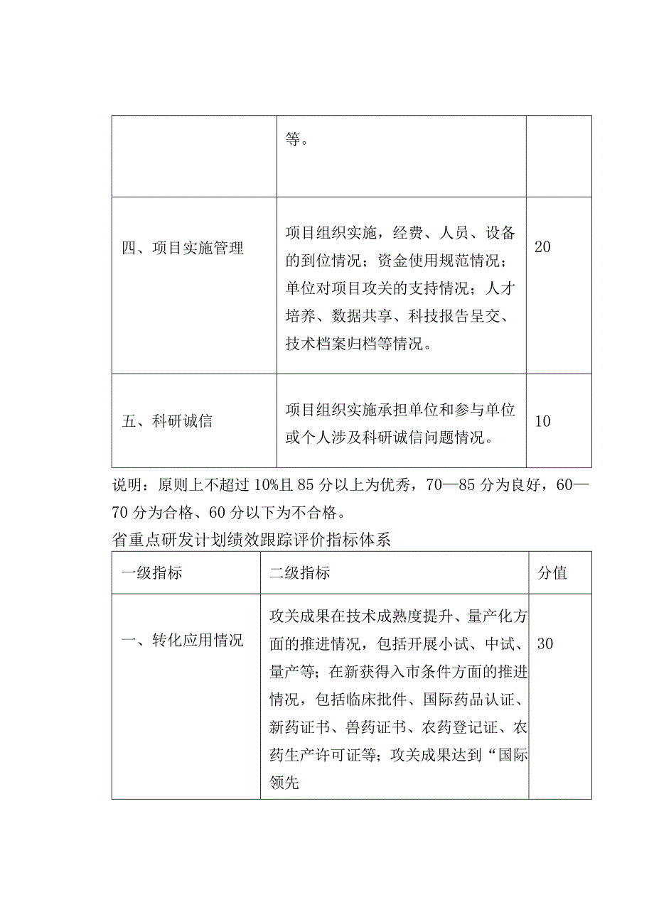 省重点研发计划绩效评价指标体系.docx_第2页