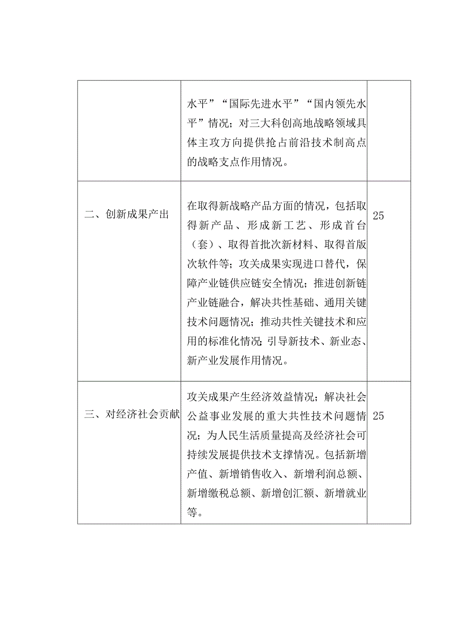 省重点研发计划绩效评价指标体系.docx_第3页