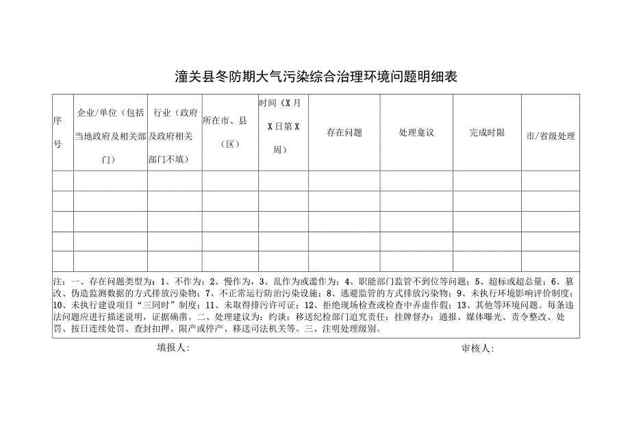 潼关县冬防期大气污染综合治理环境问题明细表.docx_第1页