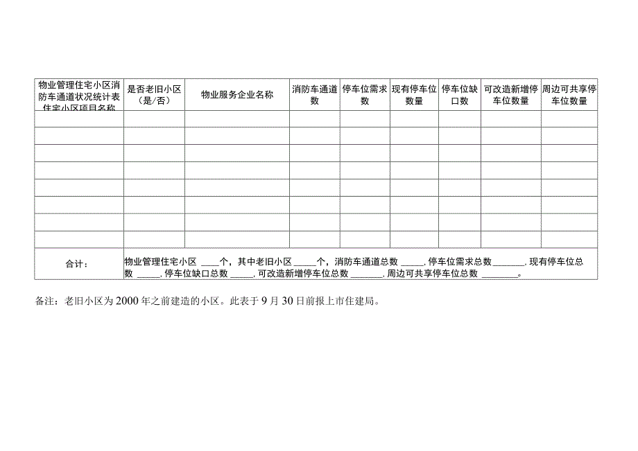 物业管理住宅小区消防车通道状况统计表.docx_第1页