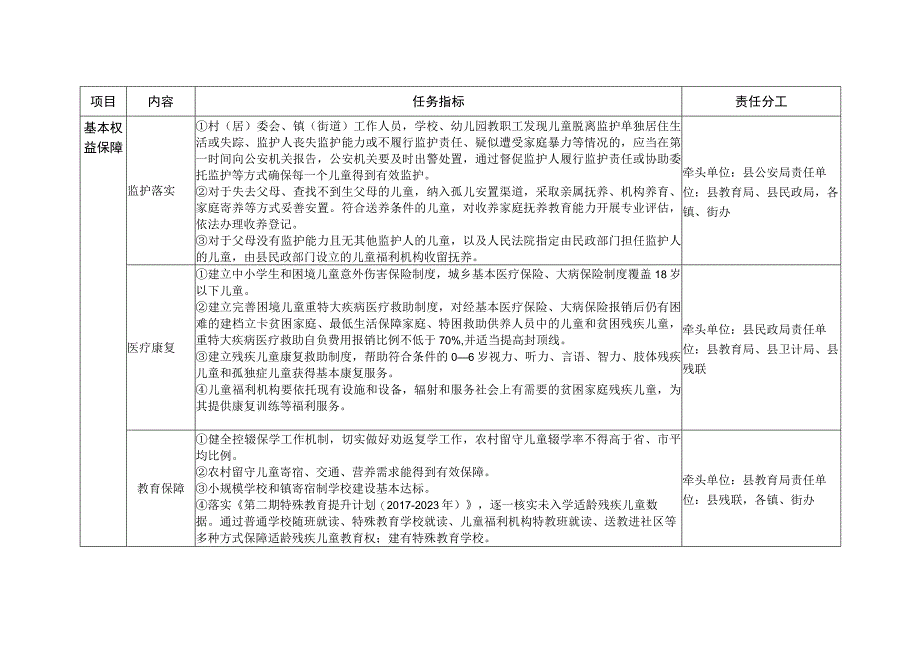 潼关县创建全国农村留守儿童关爱保护和困境儿童保障示范县任务分解表.docx_第2页