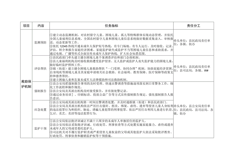 潼关县创建全国农村留守儿童关爱保护和困境儿童保障示范县任务分解表.docx_第3页