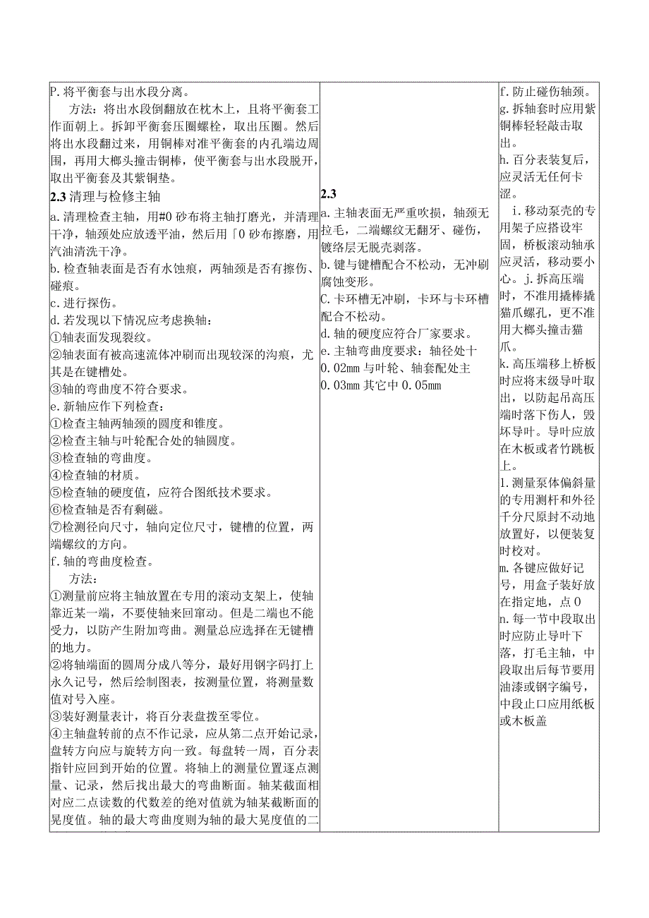 热电汽轮机水泵部分检修规程.docx_第3页