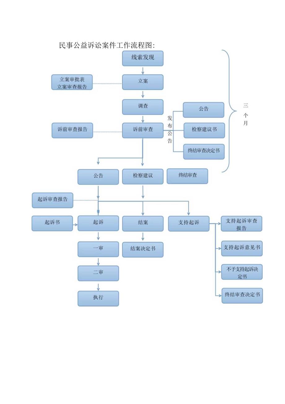 第五检察部工作流程.docx_第3页