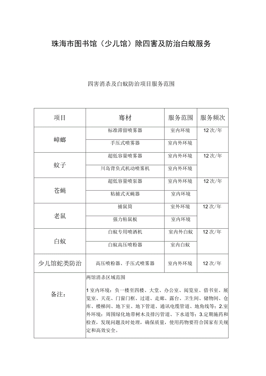 珠海市图书馆少儿馆除四害及防治白蚁服务.docx_第1页