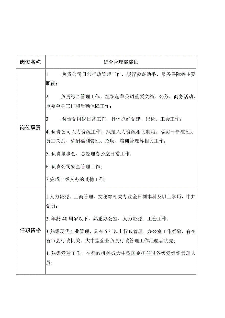 淇县城乡建设开发有限公司综合管理部部长岗位说明书.docx_第1页