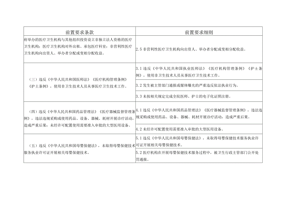 湖南省三级医院评审前置要求.docx_第2页