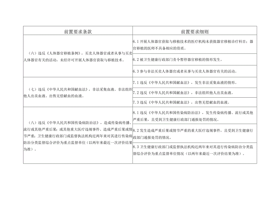 湖南省三级医院评审前置要求.docx_第3页