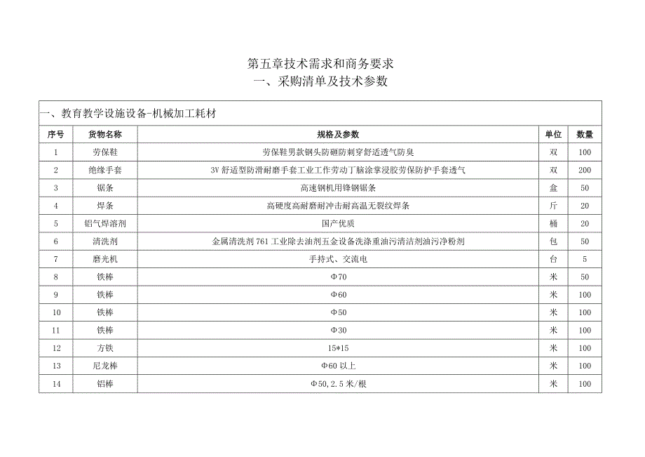 第五章技术需求和商务要求采购清单及技术参数.docx_第1页