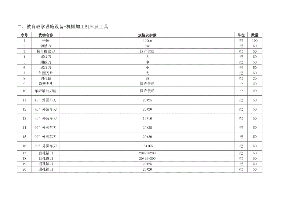 第五章技术需求和商务要求采购清单及技术参数.docx_第2页