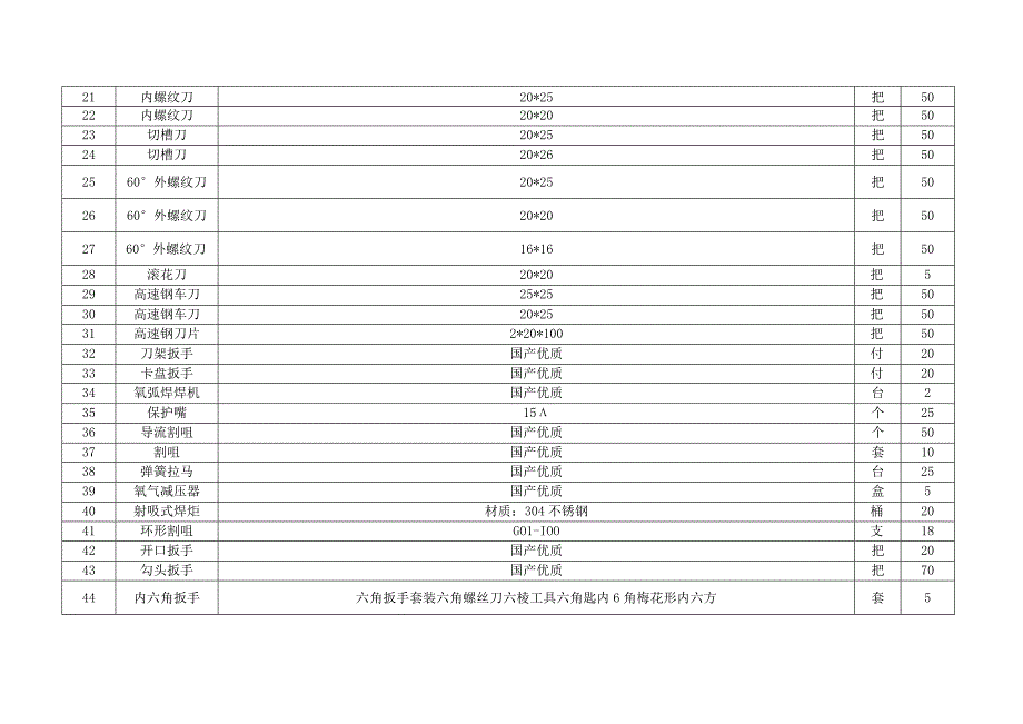 第五章技术需求和商务要求采购清单及技术参数.docx_第3页