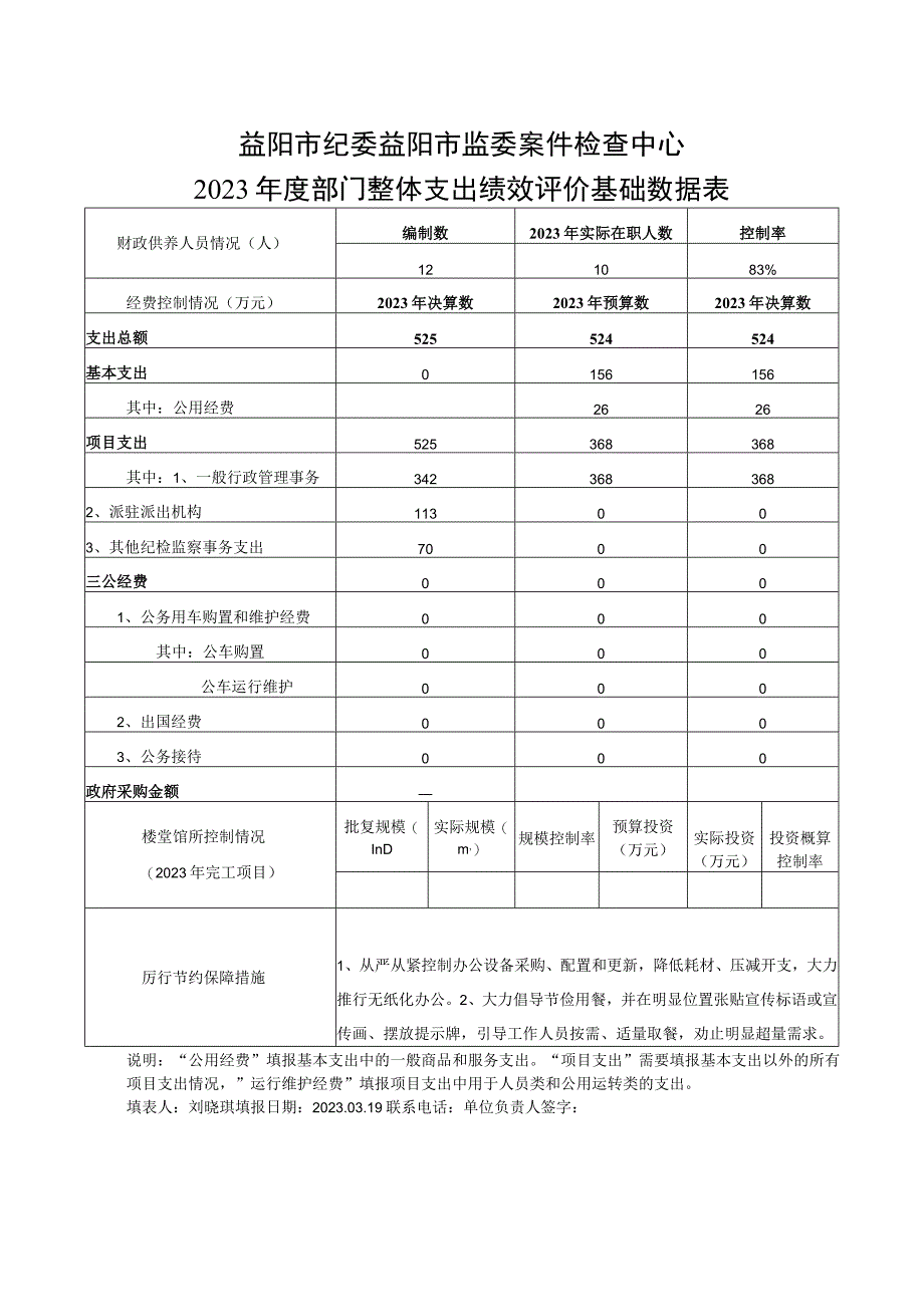 益阳市纪委益阳市监委案件检查中心2023年度部门整体支出绩效评价基础数据表.docx_第1页