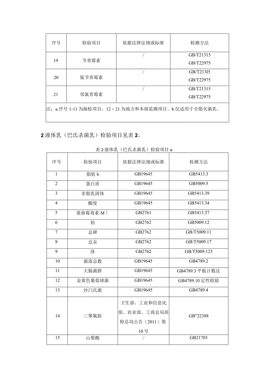 灭菌乳巴氏杀菌乳调制乳发酵乳液体乳检验项目标准及检测方法.docx_第2页