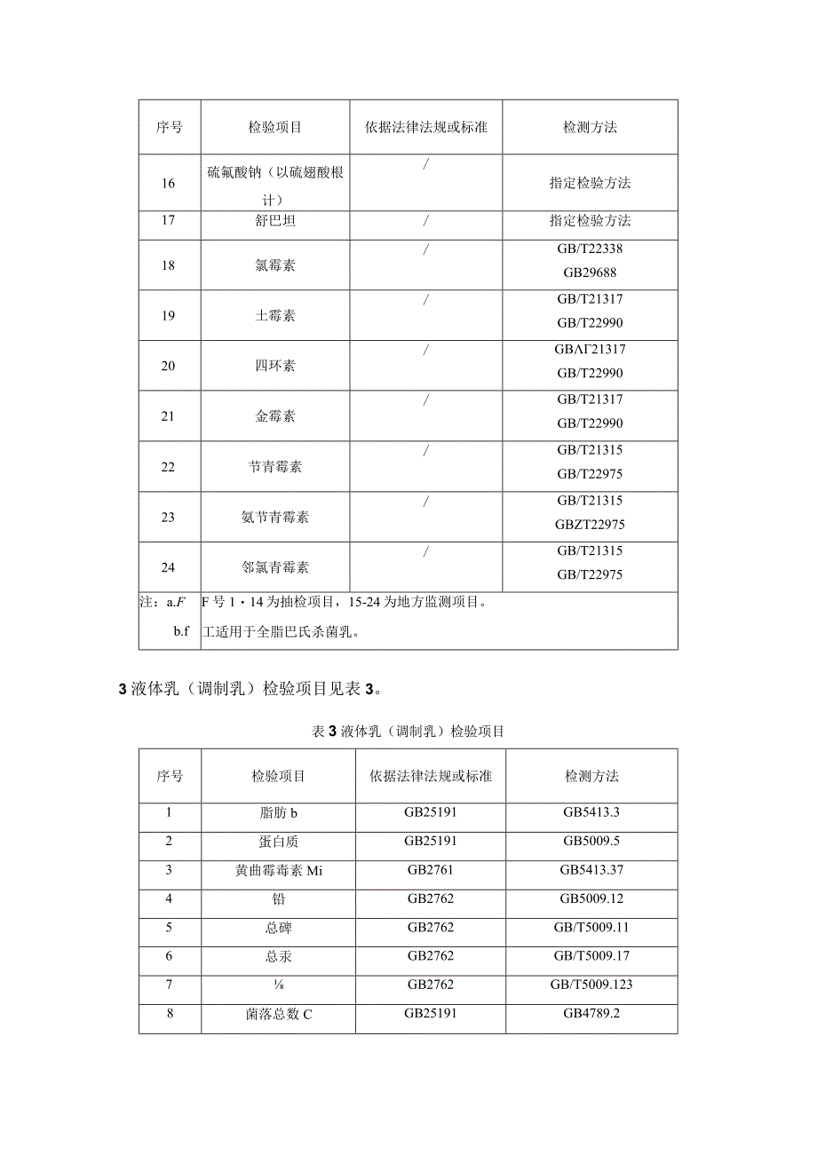 灭菌乳巴氏杀菌乳调制乳发酵乳液体乳检验项目标准及检测方法.docx_第3页