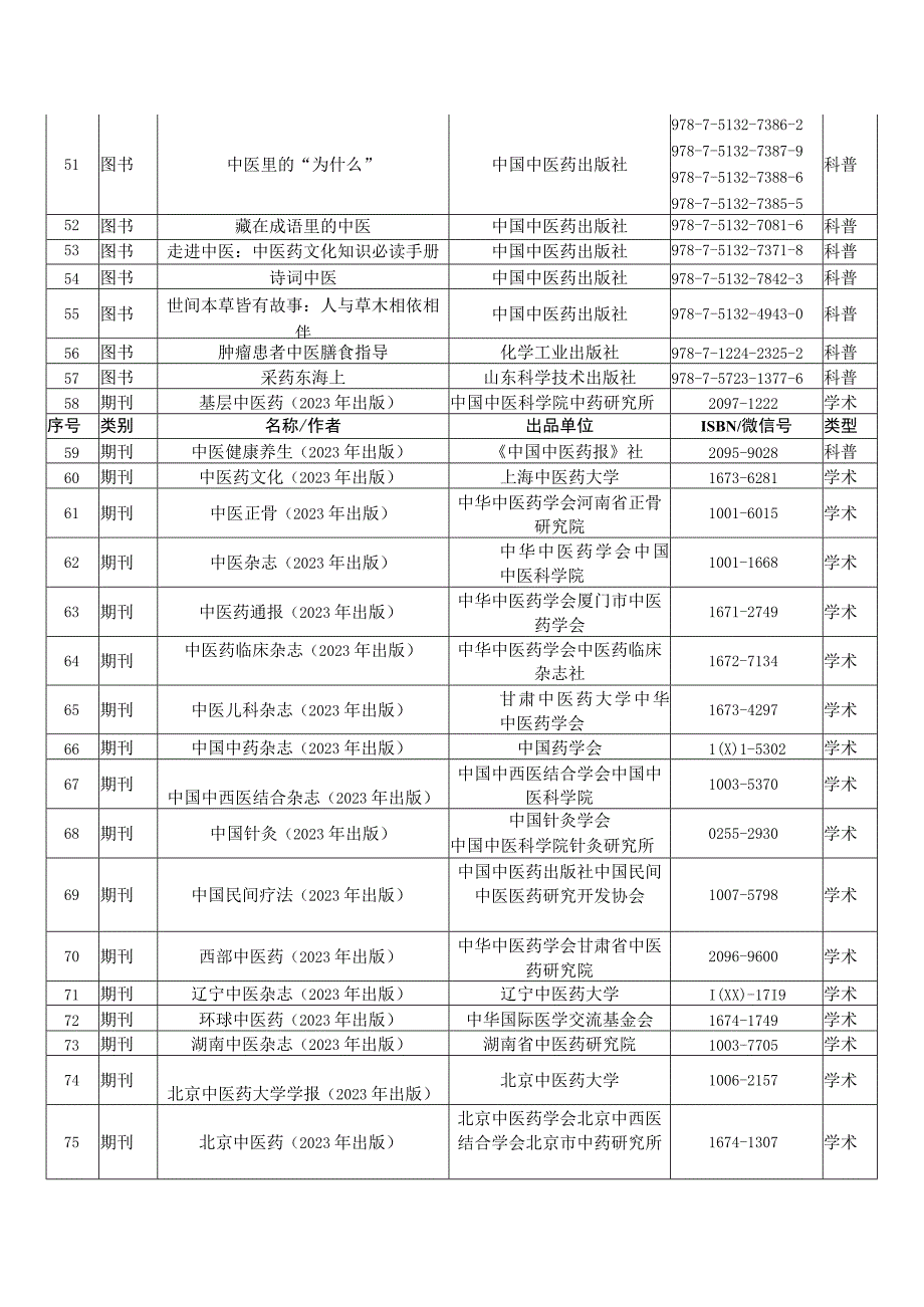 第九届全国悦读中医活动推荐阅读精选作品目录.docx_第3页