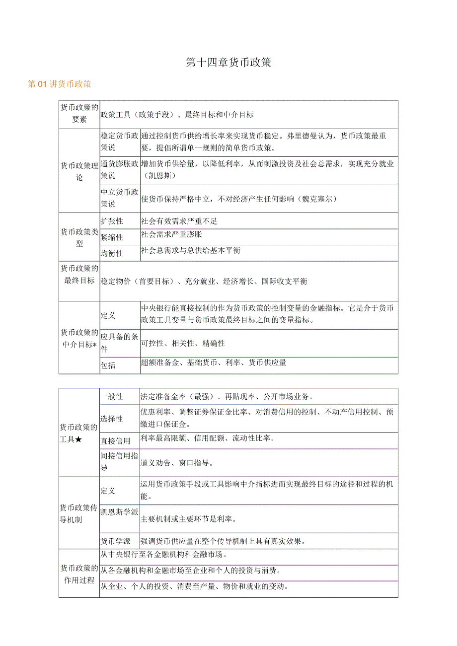 第十四章货币政策.docx_第1页