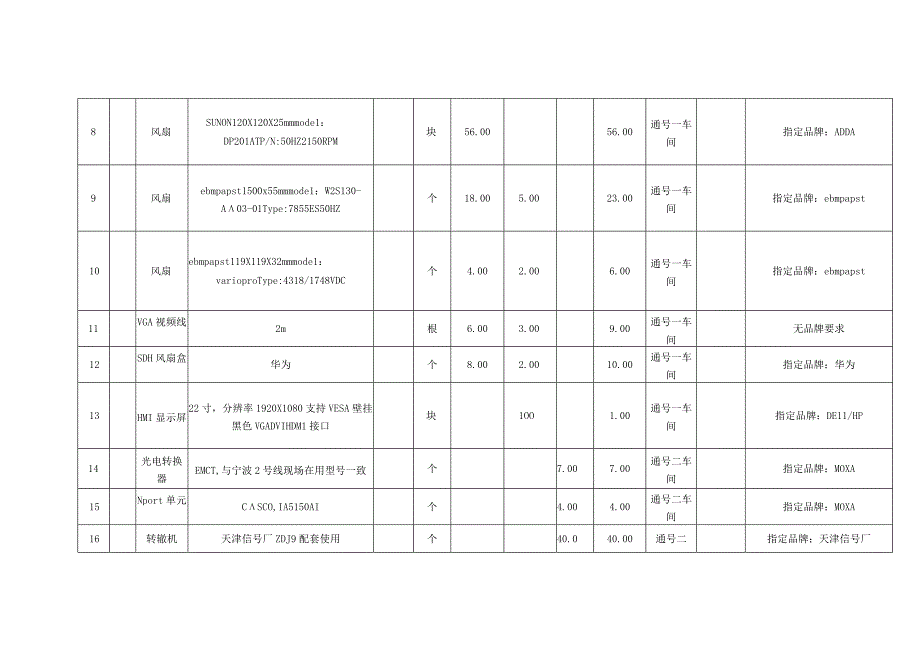 第三章技术要求及数量表.docx_第3页