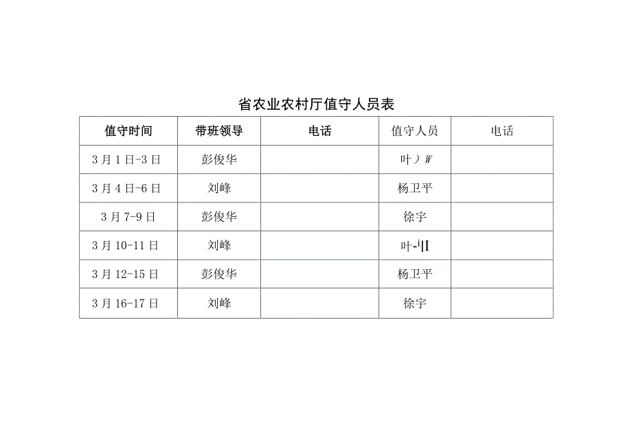 省农业农村厅值守人员表.docx_第1页