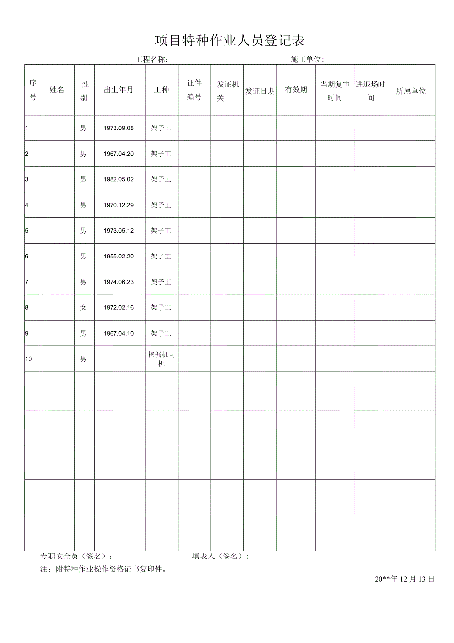 特种作业人员登记表.docx_第1页