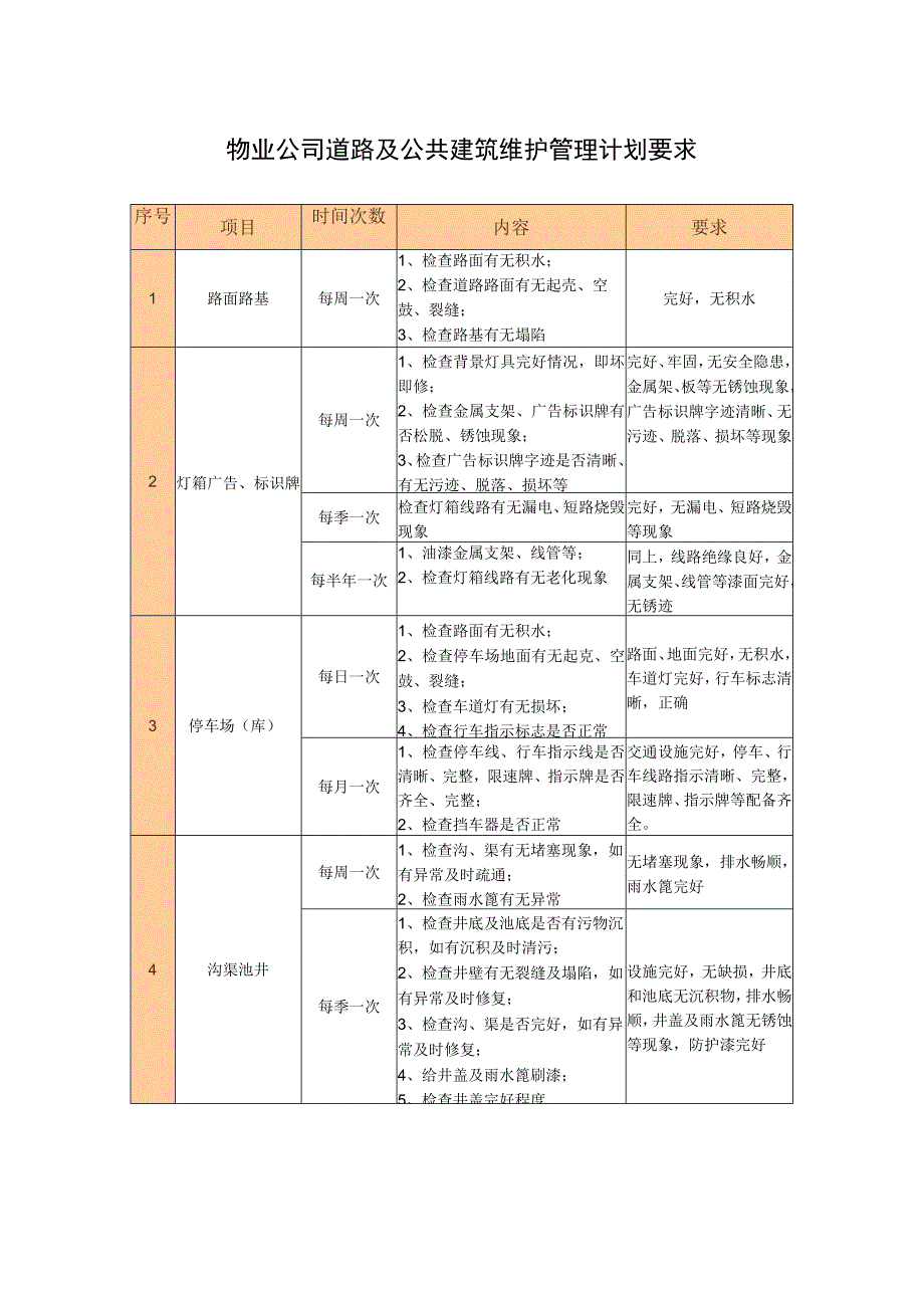 物业公司道路及公共建筑维护管理计划要求.docx_第1页