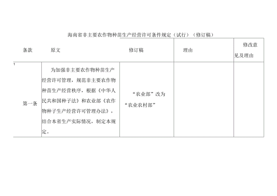 海南省非主要农作物种苗生产经营许可条件规定试行修订稿.docx_第1页