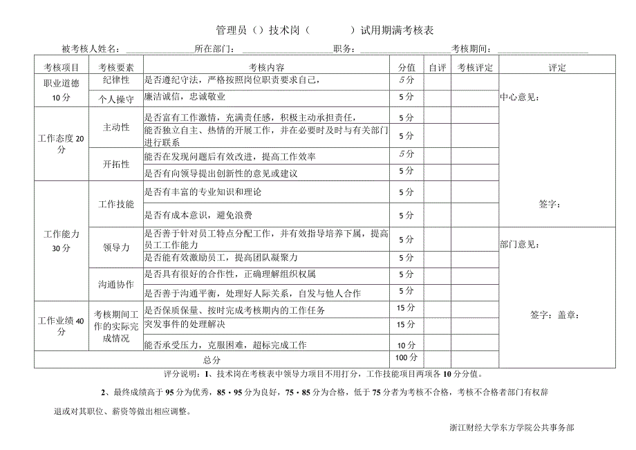 管理员技术岗试用期满考核表.docx_第1页