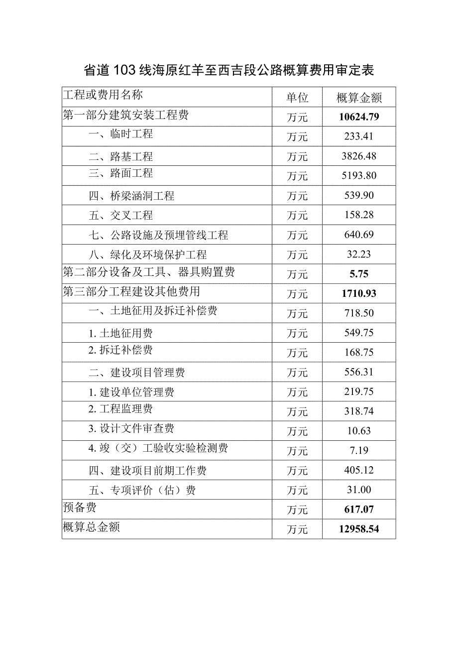 省道103线海原红羊至西吉段公路概算费用审定表.docx_第1页