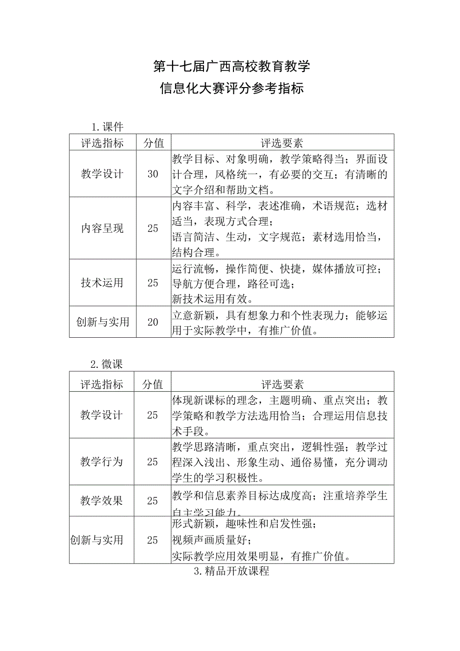 第十七届广西高校教育教学信息化大赛评分参考指标.docx_第1页