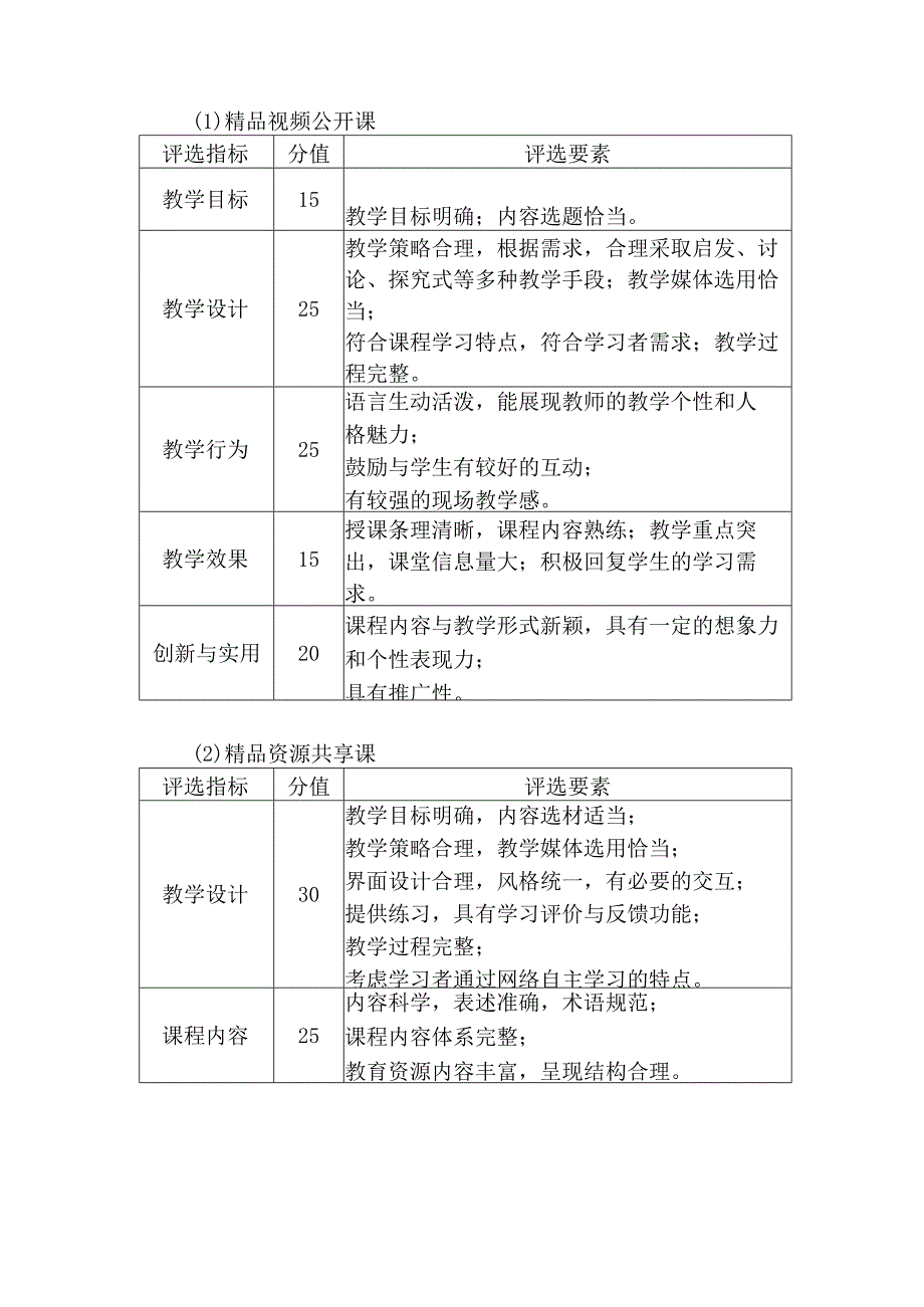 第十七届广西高校教育教学信息化大赛评分参考指标.docx_第2页