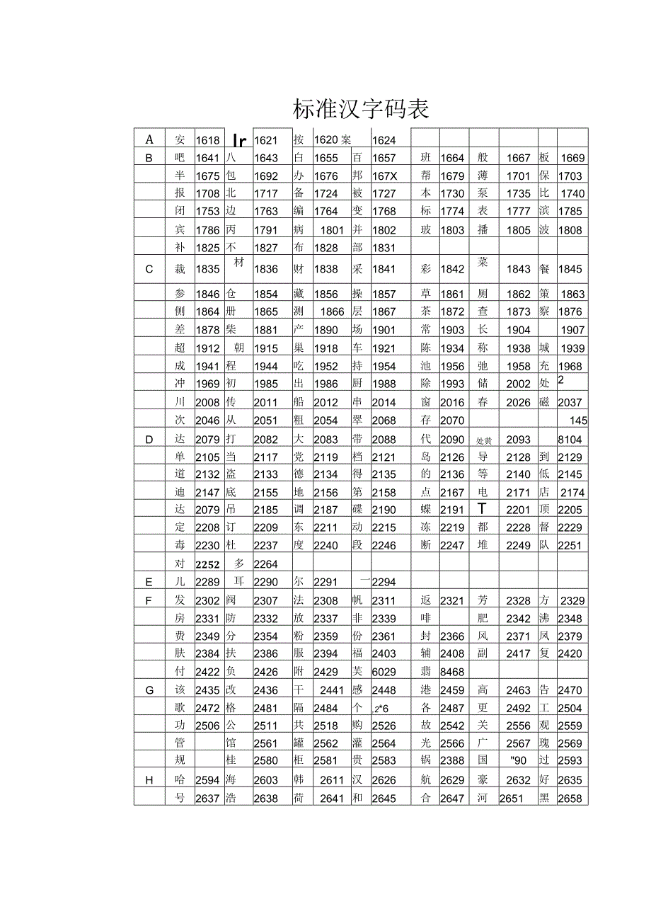 海湾消防设备中文编码表.docx_第2页