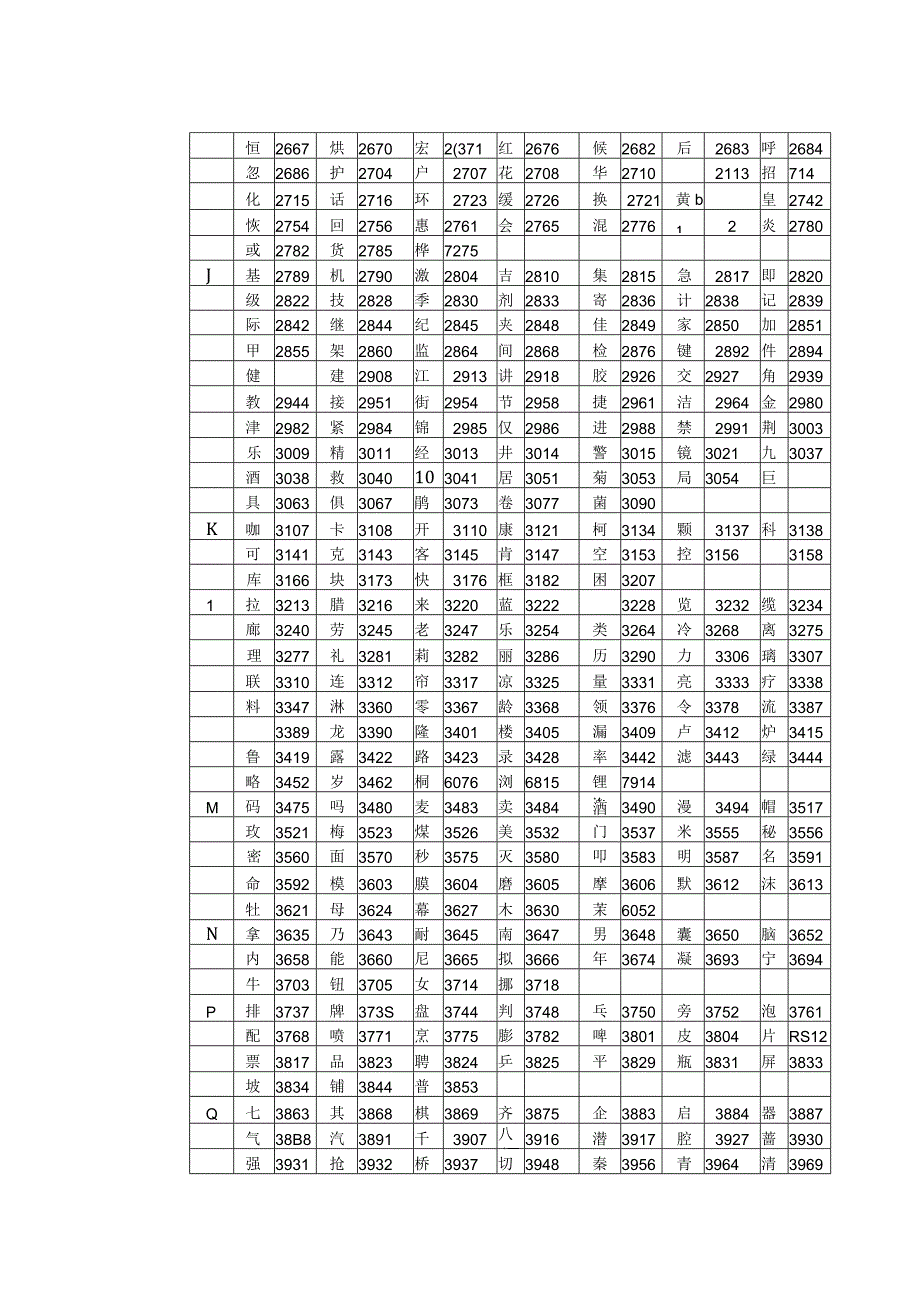 海湾消防设备中文编码表.docx_第3页