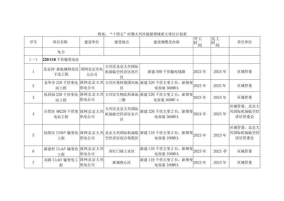 第八章规划实施保障措施.docx_第2页