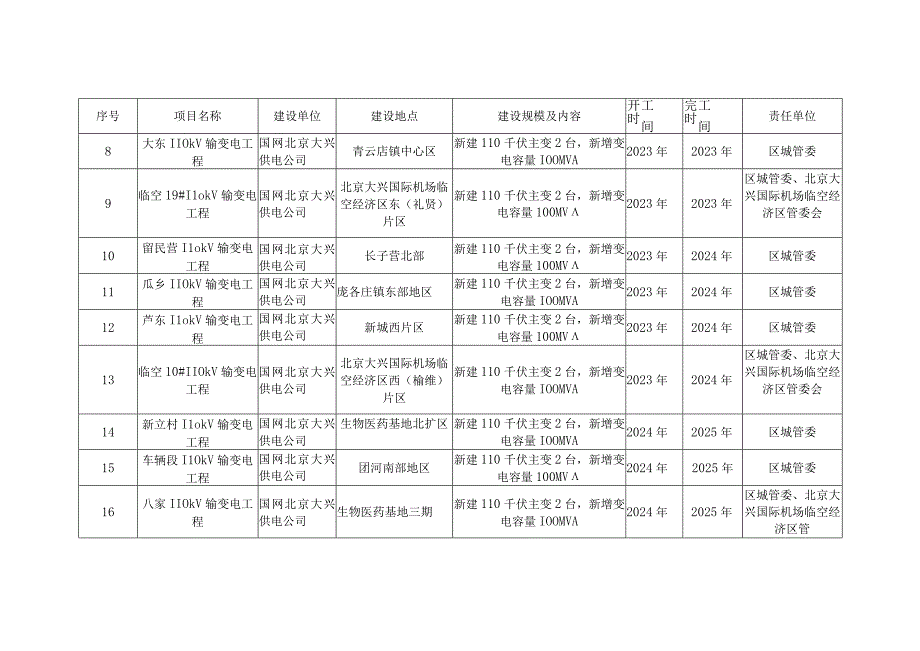 第八章规划实施保障措施.docx_第3页