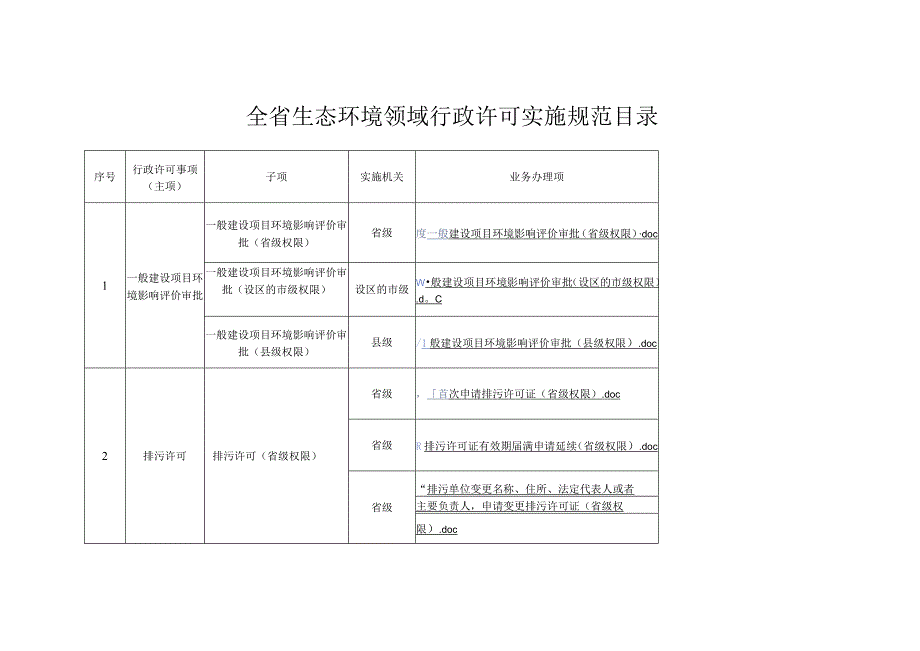 江西《生态环境领域行政许可事项实施规范》.docx_第1页