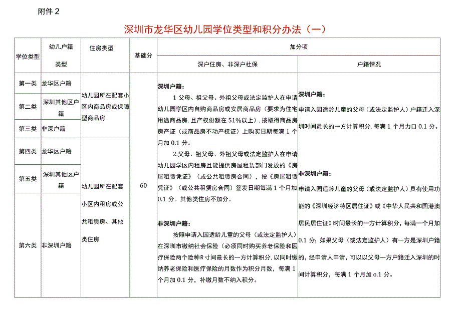 深圳市龙华区幼儿园学位类型和积分办法.docx_第1页