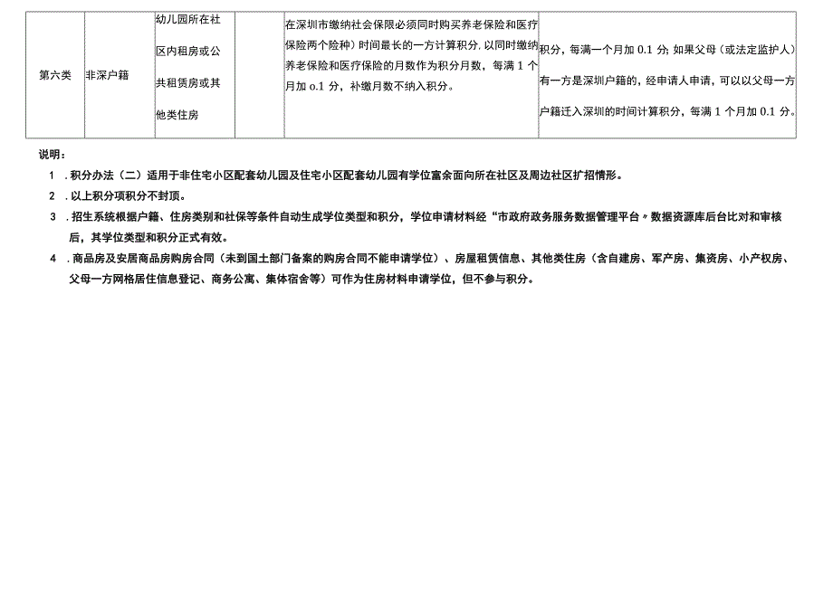 深圳市龙华区幼儿园学位类型和积分办法.docx_第3页