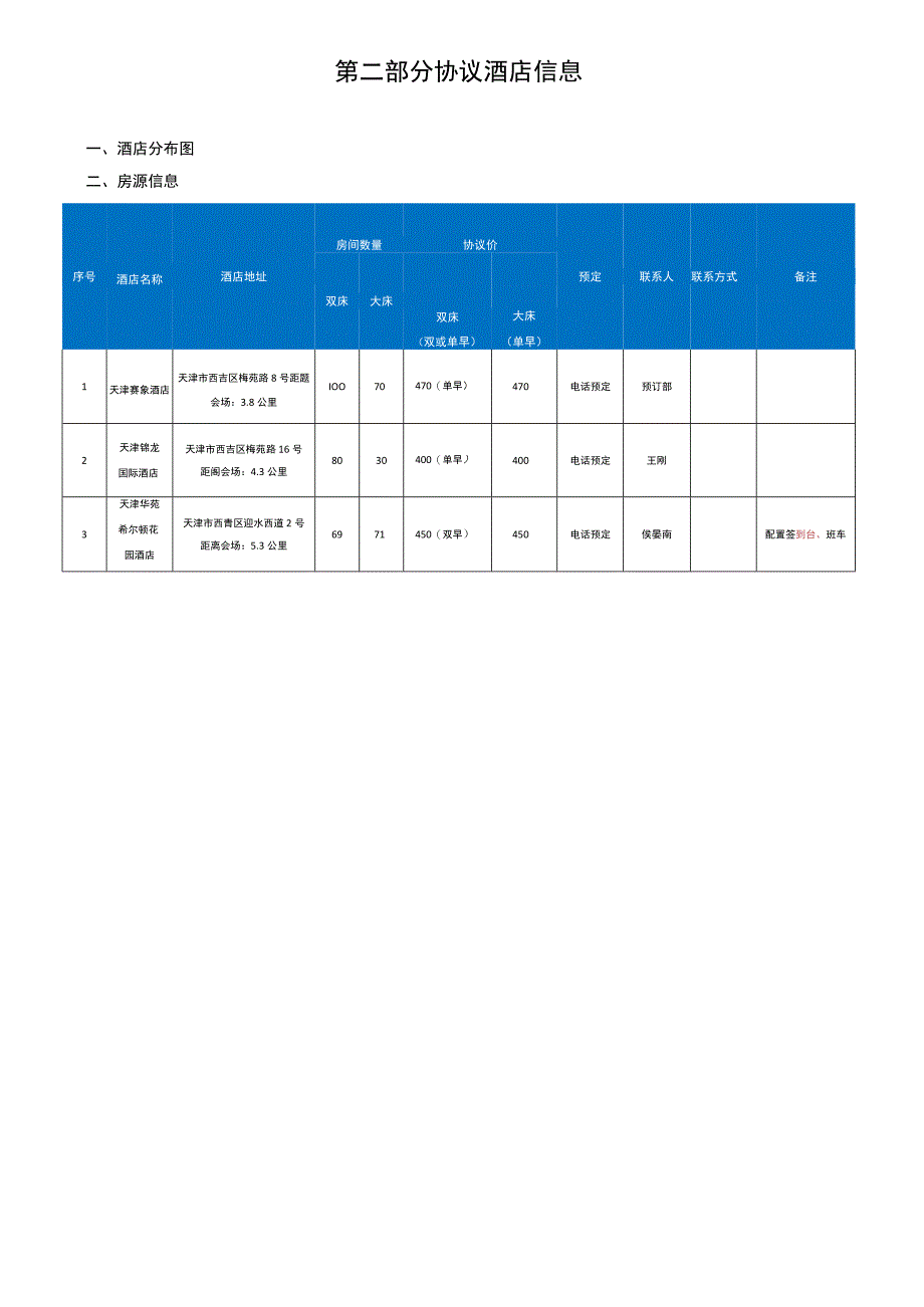 第一部分预订酒店相关事宜.docx_第2页