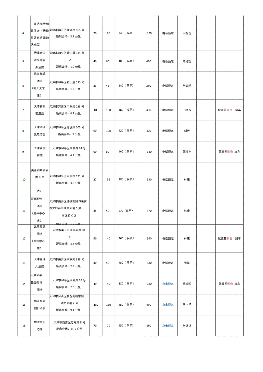 第一部分预订酒店相关事宜.docx_第3页