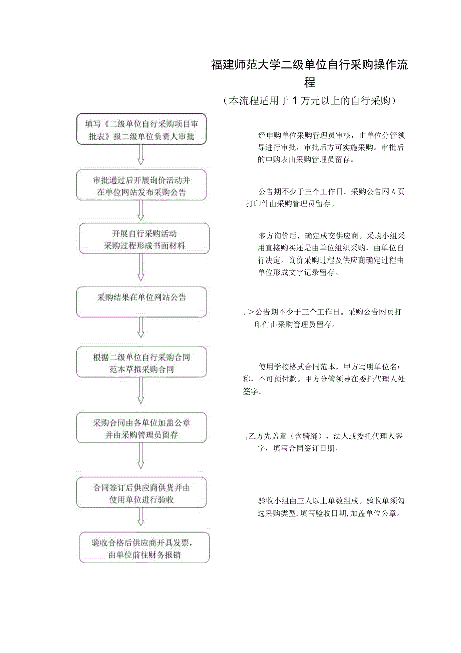 福建师范大学二级单位自行采购操作流程.docx_第1页