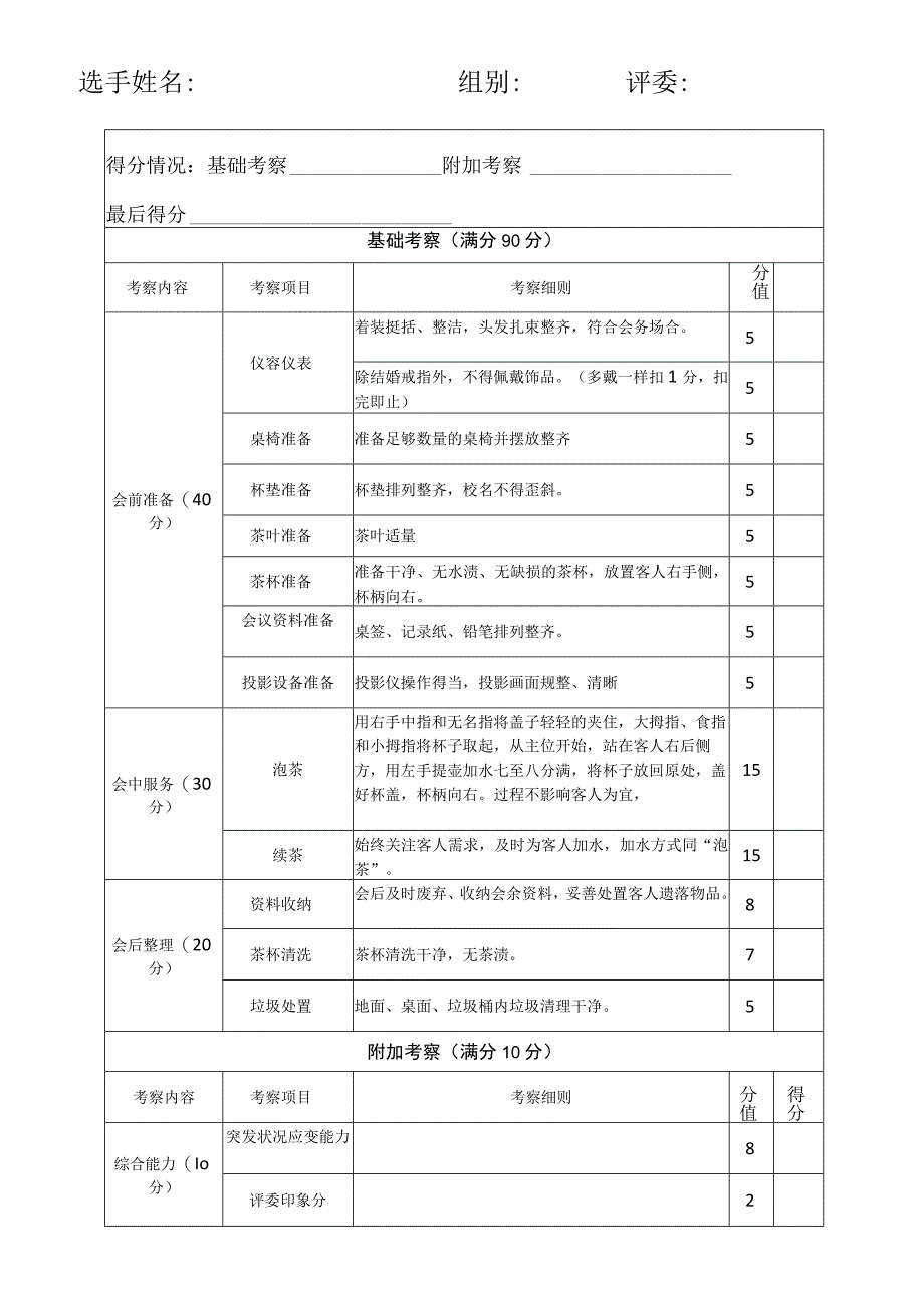 第三届满意杯后勤服务技能大赛会务服务技能比赛评分表专业组.docx_第2页