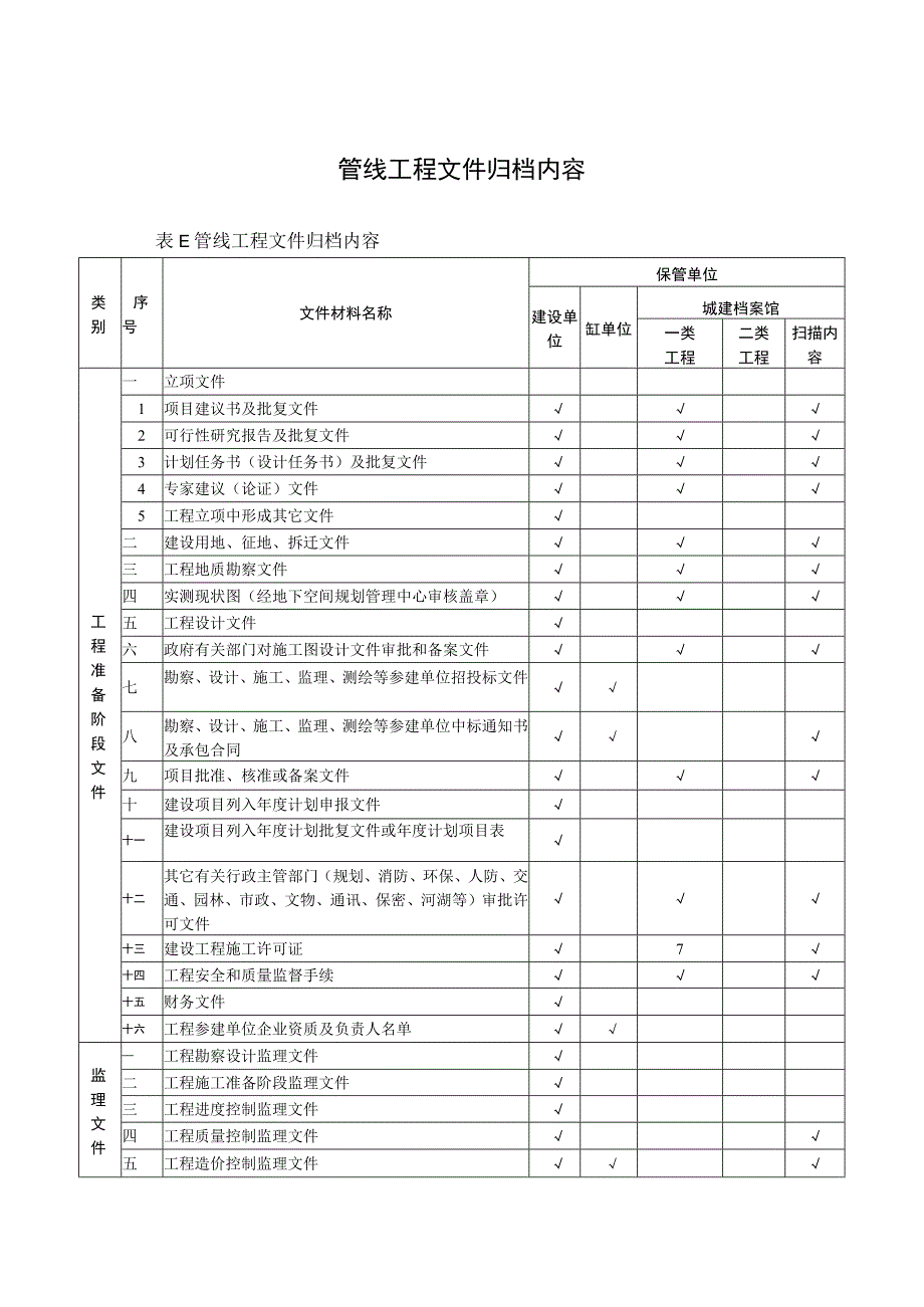 管线工程文件归档内容.docx_第1页