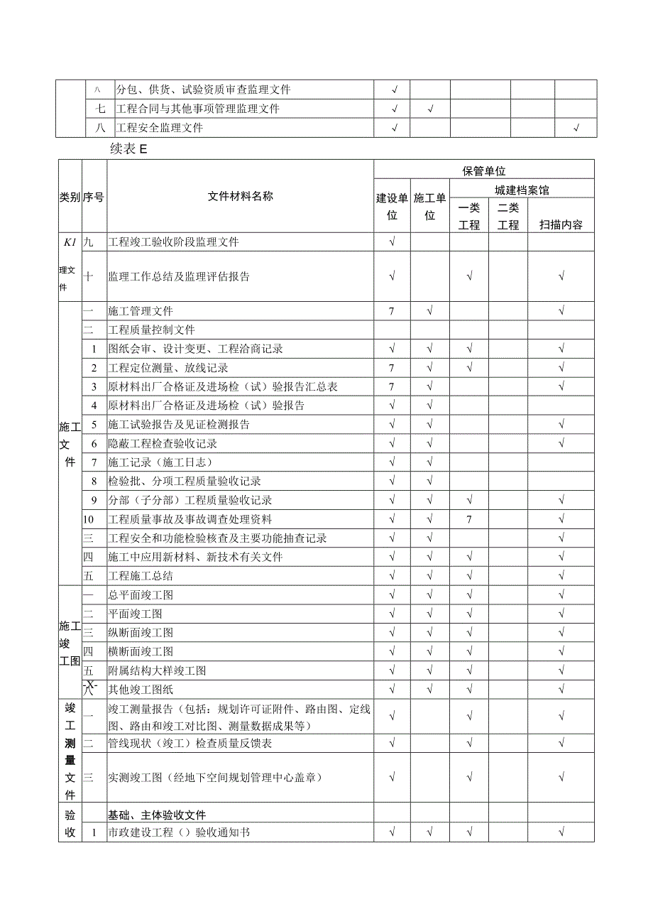 管线工程文件归档内容.docx_第2页