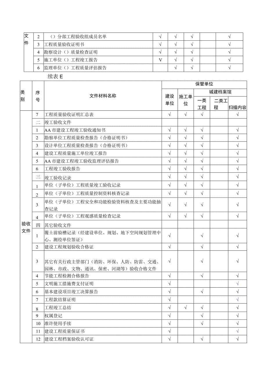 管线工程文件归档内容.docx_第3页